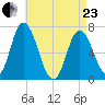 Salisbury Point tide chart for Thursday, April 23, 2026