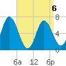 Salisbury Point tide chart for Monday, April 6, 2026