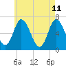 Salisbury Point tide chart for Monday, May 11, 2026