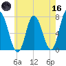 Salisbury Point tide chart for Saturday, May 16, 2026