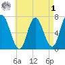 Salisbury Point tide chart for Friday, May 1, 2026