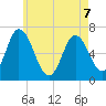 Salisbury Point tide chart for Thursday, May 7, 2026
