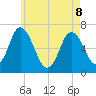 Salisbury Point tide chart for Friday, May 8, 2026