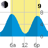 Salisbury Point tide chart for Saturday, May 9, 2026