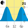 Salisbury Point tide chart for Sunday, June 21, 2026