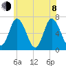 Salisbury Point tide chart for Monday, June 8, 2026