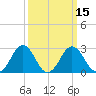 Salisbury tide chart for Monday, March 15, 2021