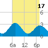 Salisbury tide chart for Saturday, April 17, 2021