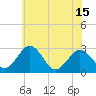 Salisbury tide chart for Tuesday, June 15, 2021