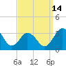 Salisbury tide chart for Tuesday, September 14, 2021