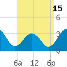 Salisbury tide chart for Wednesday, September 15, 2021