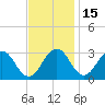 Salisbury tide chart for Monday, November 15, 2021
