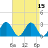 Salisbury tide chart for Friday, April 15, 2022
