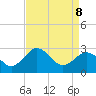 Salisbury tide chart for Friday, April 8, 2022