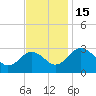 Salisbury tide chart for Tuesday, November 15, 2022