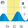 Salisbury tide chart for Tuesday, November 8, 2022