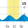 Salisbury tide chart for Thursday, December 15, 2022