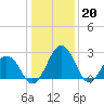 Salisbury tide chart for Friday, January 20, 2023