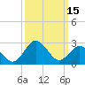 Salisbury tide chart for Wednesday, March 15, 2023