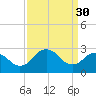 Salisbury tide chart for Thursday, March 30, 2023