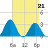 Salisbury tide chart for Friday, April 21, 2023