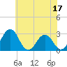 Salisbury tide chart for Saturday, June 17, 2023