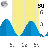 Salisbury tide chart for Wednesday, August 30, 2023