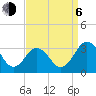 Salisbury tide chart for Wednesday, September 6, 2023