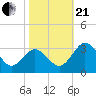 Salisbury tide chart for Saturday, October 21, 2023
