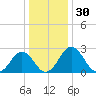 Salisbury tide chart for Saturday, December 30, 2023