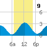 Salisbury tide chart for Saturday, December 9, 2023