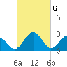 Salisbury tide chart for Wednesday, March 6, 2024