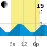 Salisbury tide chart for Wednesday, May 15, 2024