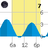Salisbury tide chart for Tuesday, May 7, 2024