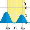 Salisbury tide chart for Thursday, May 9, 2024