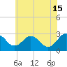 Salisbury tide chart for Saturday, June 15, 2024