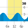 Salisbury tide chart for Monday, September 30, 2024