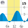 Salisbury tide chart for Friday, November 15, 2024