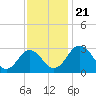 Salisbury tide chart for Thursday, November 21, 2024