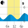 Salisbury tide chart for Saturday, November 9, 2024