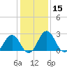Salisbury tide chart for Wednesday, January 15, 2025