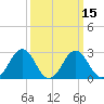 Salisbury tide chart for Saturday, March 15, 2025
