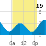 Salisbury tide chart for Monday, September 15, 2025