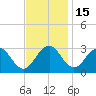 Salisbury tide chart for Saturday, November 15, 2025