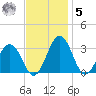 Salisbury tide chart for Wednesday, November 5, 2025
