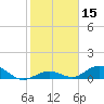 Spanish Harbor tide chart for Friday, January 15, 2021