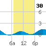Spanish Harbor tide chart for Saturday, January 30, 2021