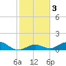 Spanish Harbor tide chart for Sunday, January 3, 2021