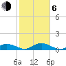 Spanish Harbor tide chart for Wednesday, January 6, 2021