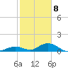 Spanish Harbor tide chart for Friday, January 8, 2021